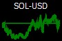 SOL-USD